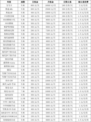 租车费用-租车费用多少钱一天