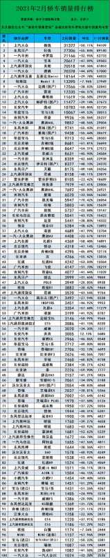 热门汽车排行榜-热门汽车排行榜2023最受欢迎的汽车前十名 - 中关村...