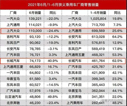 6月汽车销量-6月汽车销量排名