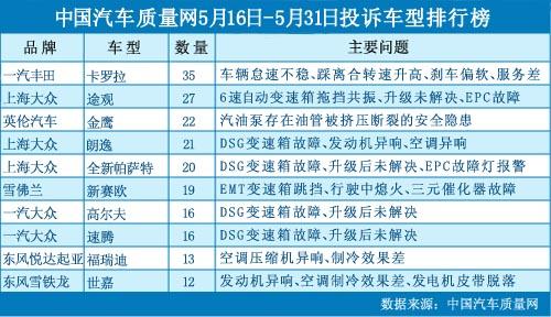 中国汽车质量网-中国汽车质量网投诉网站