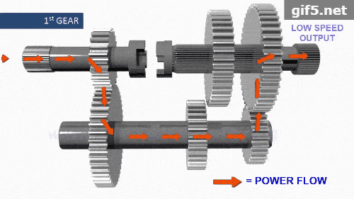 变速箱工作原理-变速箱工作原理动态图
