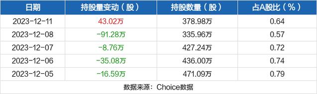 中通客车-中通客车获深股通增持