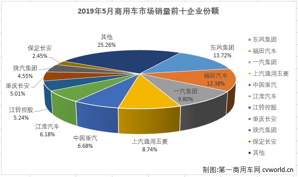 商用车市场-商用车市场规模