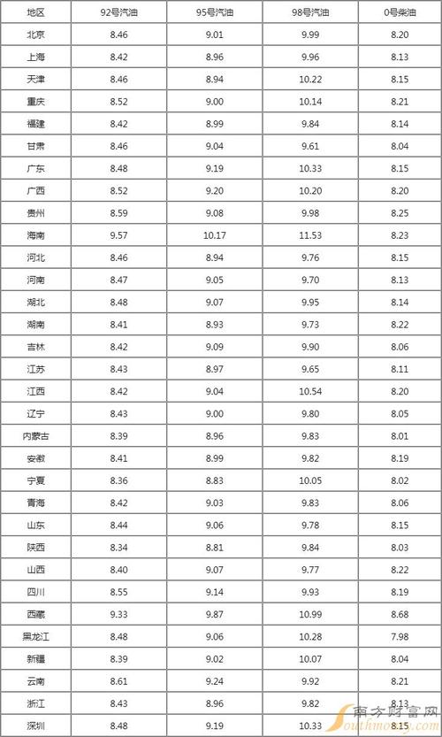 大连油价-大连油价92号汽油 今天