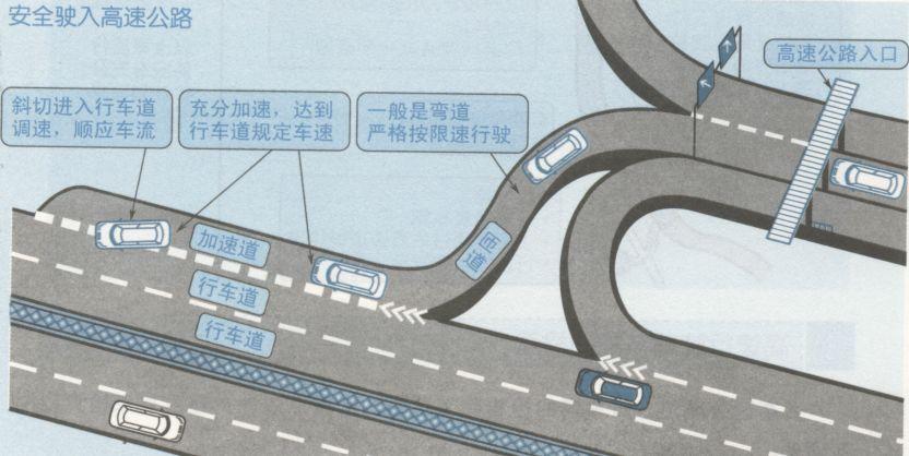 高速公路匝道图片-高速公路匝道图片图解